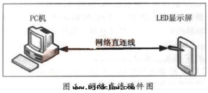 网(wǎng)絡直(zhí)連(lián)图(tú).jpg